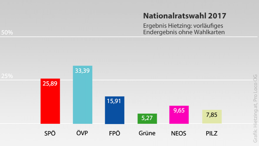 Nationalratswahl 2017