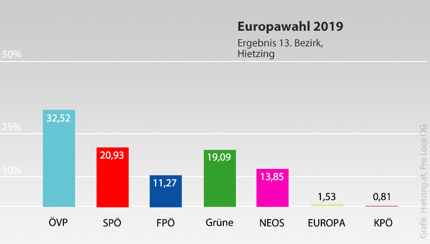 Europawahl 2019