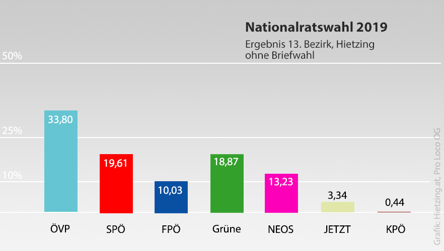 Nationalratswahl 2019